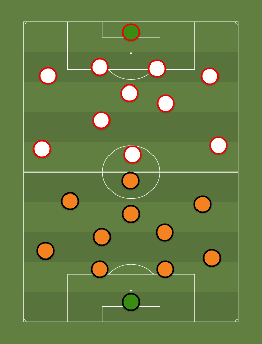 Shakhtar vs Roma - Football tactics and formations