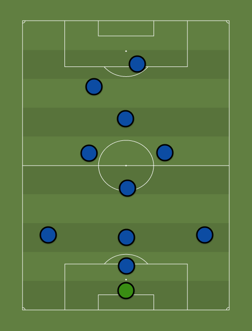 Internazionale XI of all time - Football tactics and formations