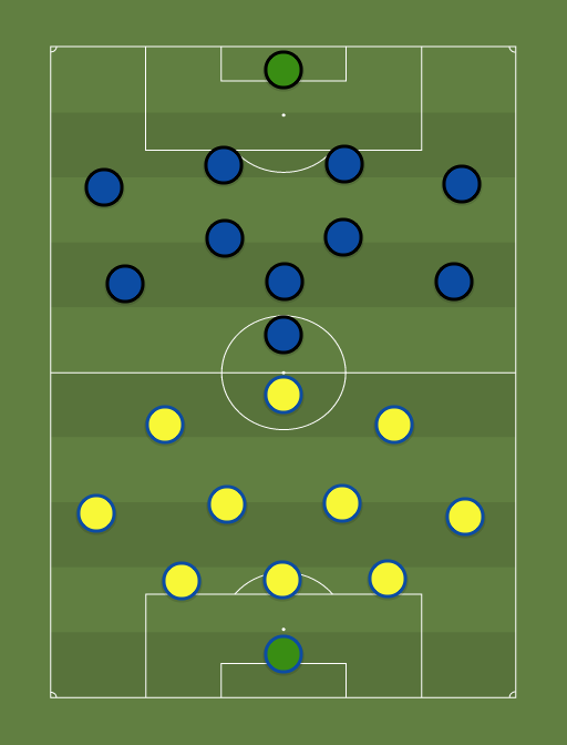 Kuressaare vs Tulevik - Football tactics and formations