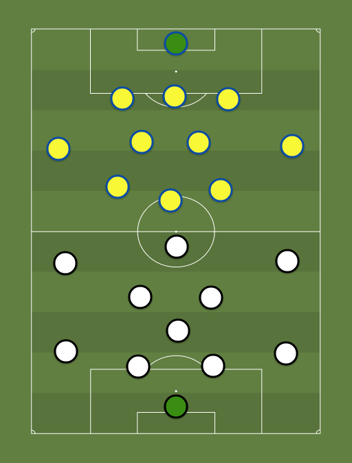 Tallinna Kalev vs FC Kuressaare - Football tactics and formations