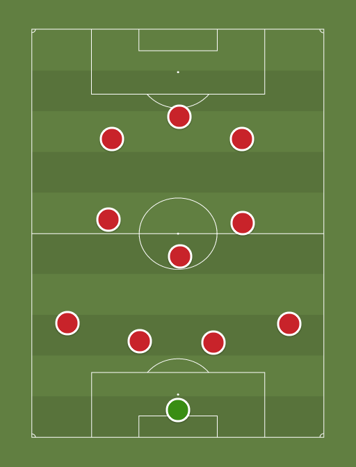 Liverpool XI Watford - Football tactics and formations
