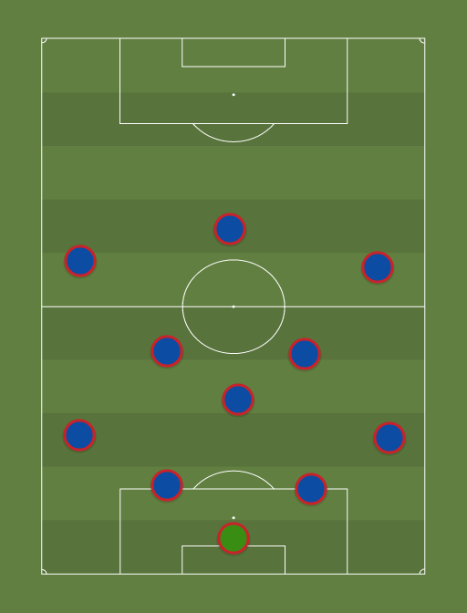 psg formation 2019