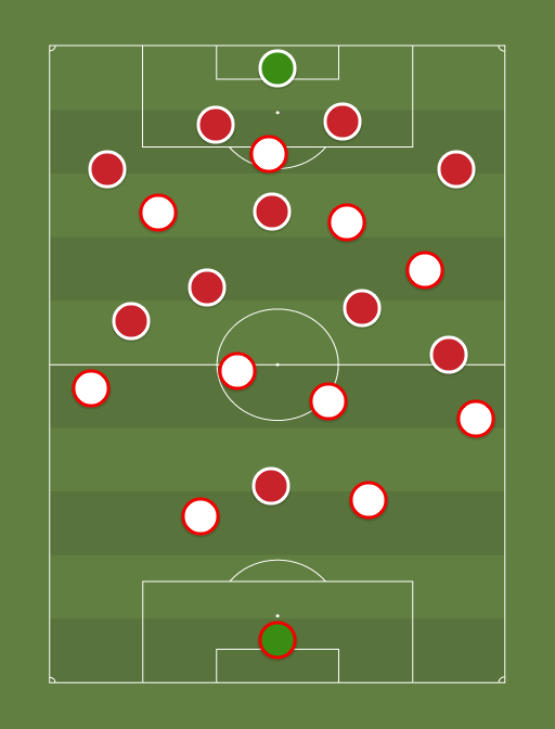 Sevilla vs Bayern - Football tactics and formations