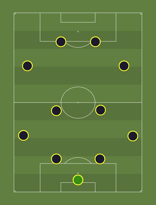 Team of the Week - Premier League - 30th September 2013 - Football tactics and formations