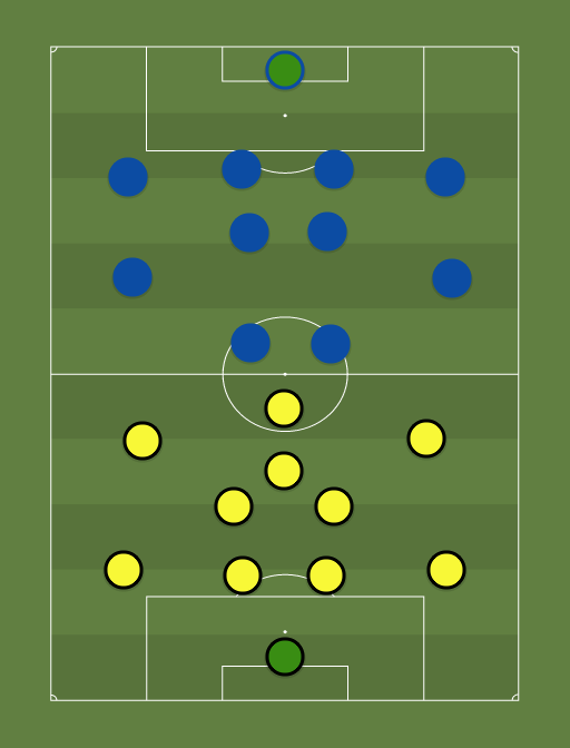 Tulevik vs Tammeka - Premium liiga - 7th April 2017 - Football tactics and formations
