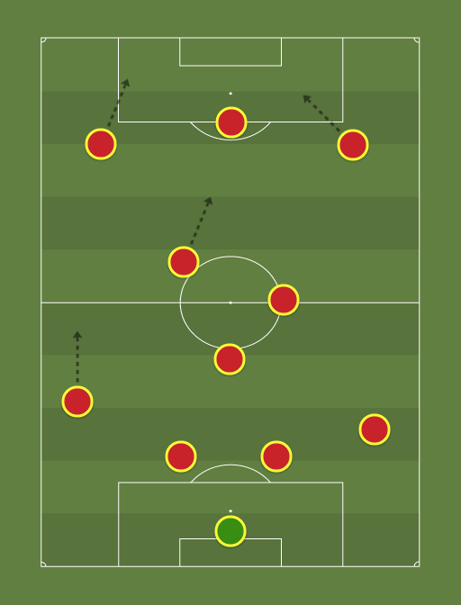 Premier League non-Champions League XI - Football tactics and formations