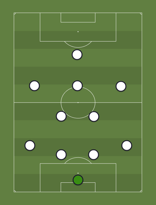 Former England players' starting XI - Football tactics and formations