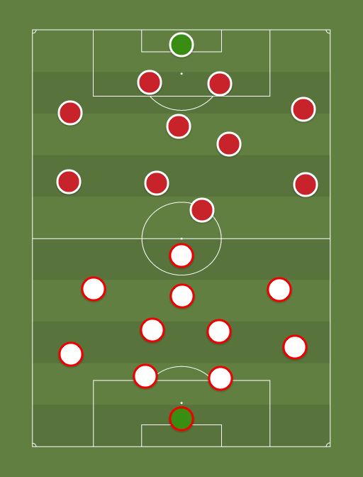 Sevilla vs Bayern - Football tactics and formations