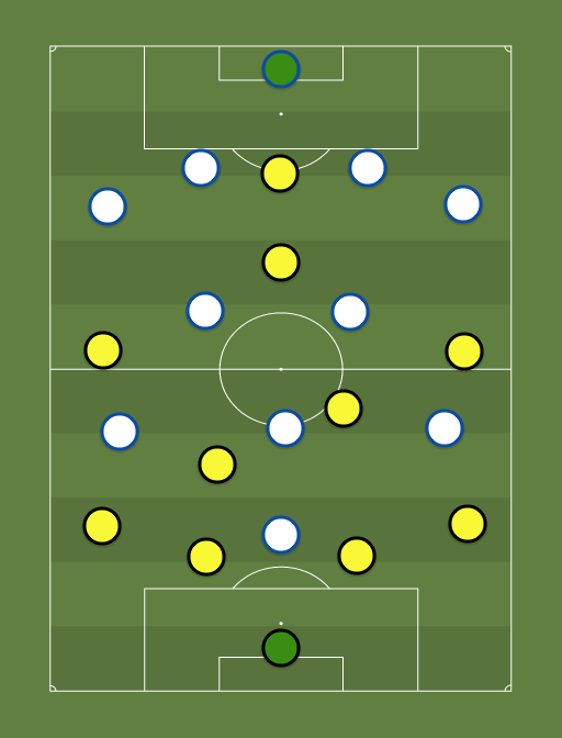Columbus Crew vs Vancouver Whitecaps - Football tactics and formations