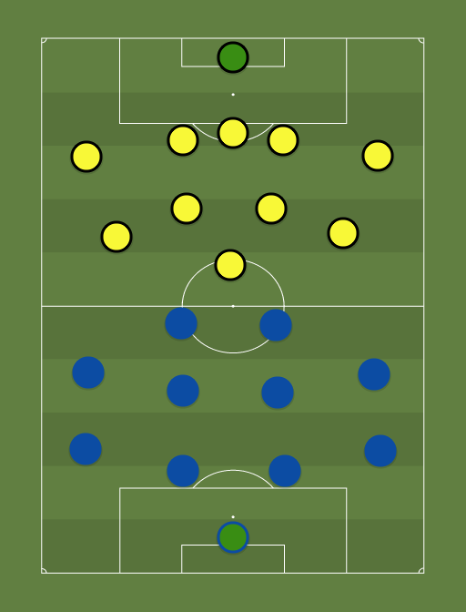 Tammeka vs Vaprus - Football tactics and formations