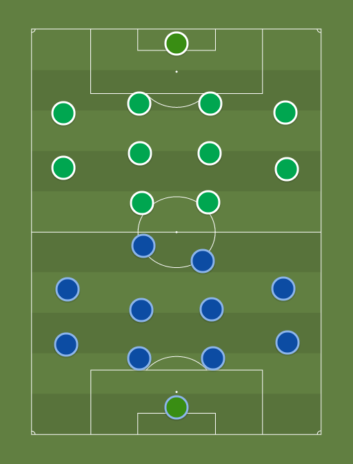 Paide vs Levadia - Football tactics and formations