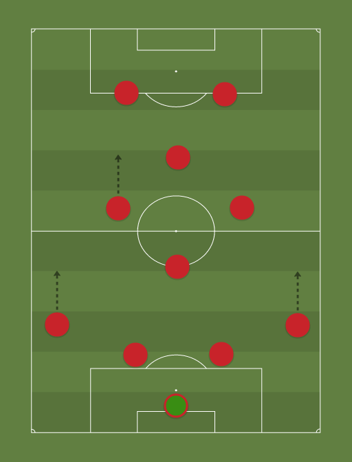 LFCLALLANA - Football tactics and formations