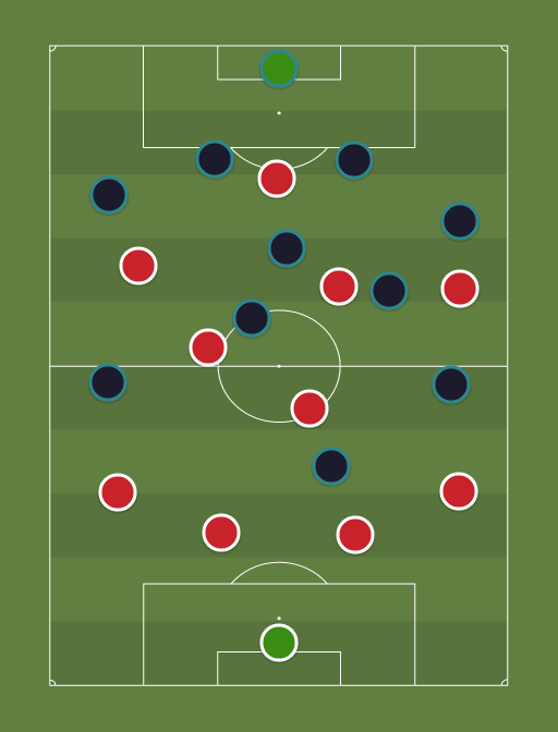 Bayern Munich vs Real Madrid - Football tactics and formations