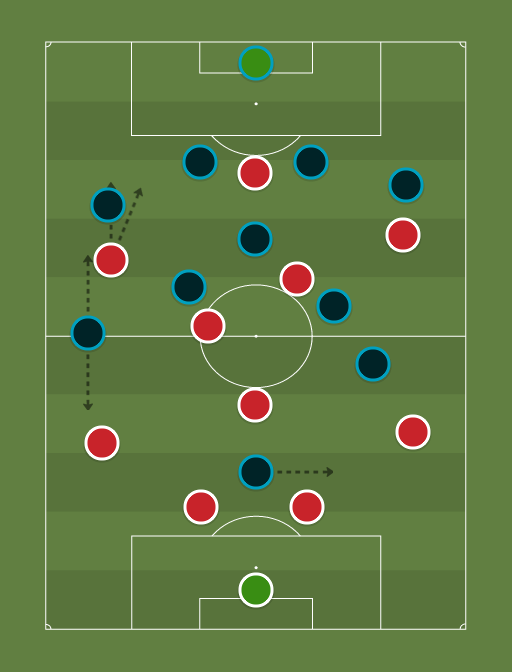 Bayern Munchen vs Real Madrid - Football tactics and formations