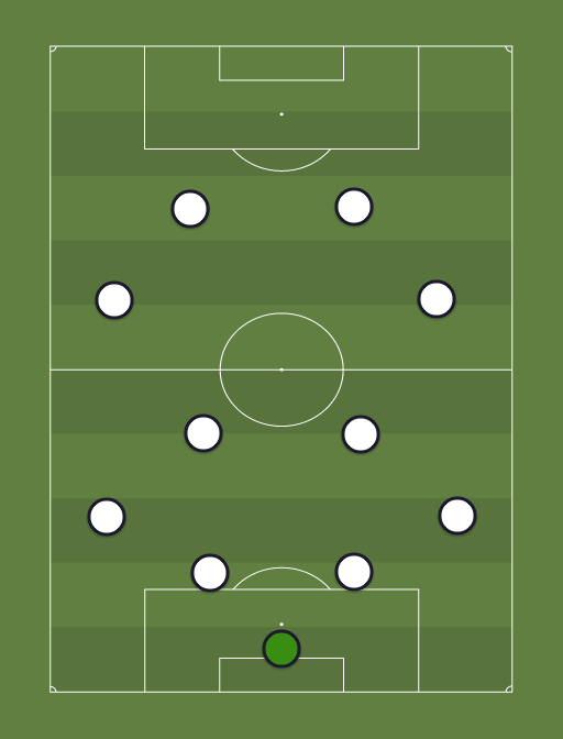 West Bromwich B (4-2-2-2) - Football Tactics And Formations ...