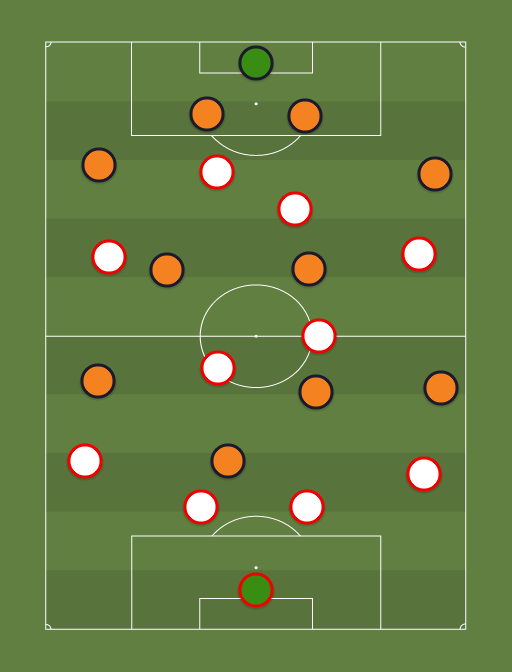 Espana vs Holanda - Football tactics and formations