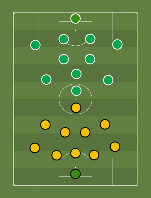 Vaprus vs Flora - Football tactics and formations