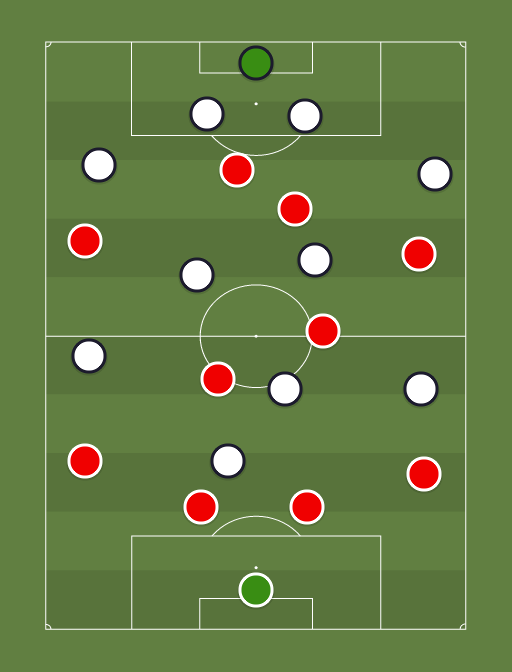 Espana vs Alemania - Football tactics and formations