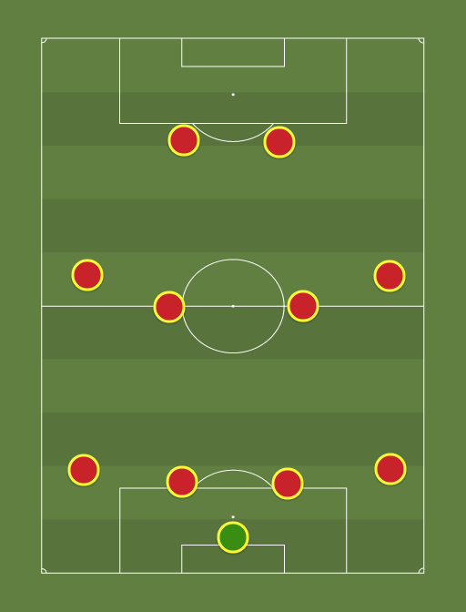 Whoscored.com TotS - Football tactics and formations