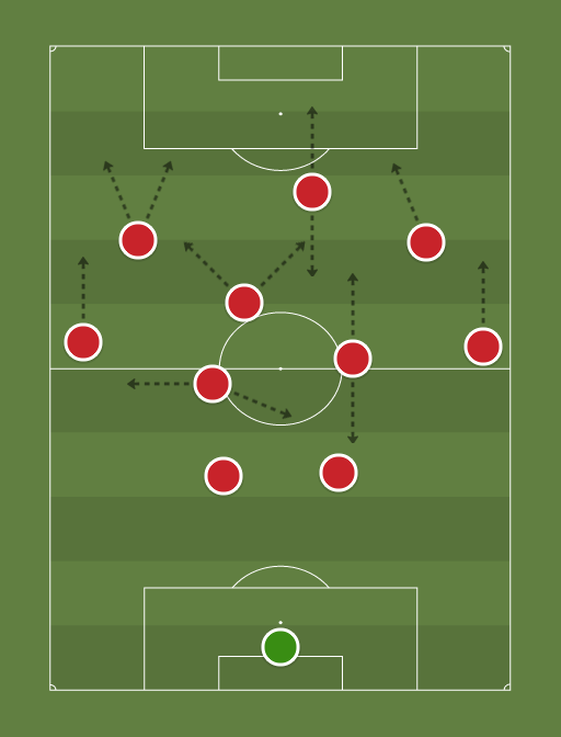 Attacking-Shape-formation-tactics.png