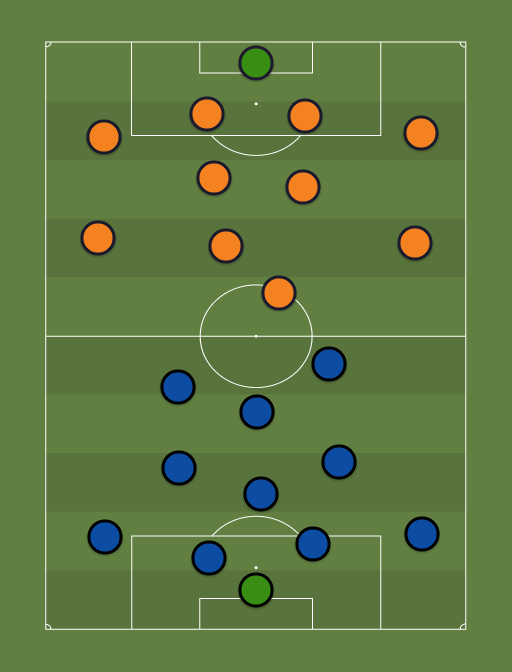 Italia vs Holanda - Football tactics and formations