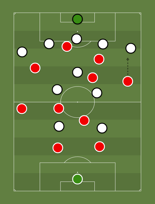 Bayern vs Eintracht Frankfurt - Football tactics and formations