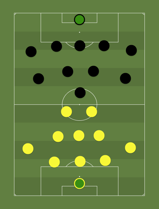 Kuressaare vs Vaprus - Premium liiga - Football tactics and formations