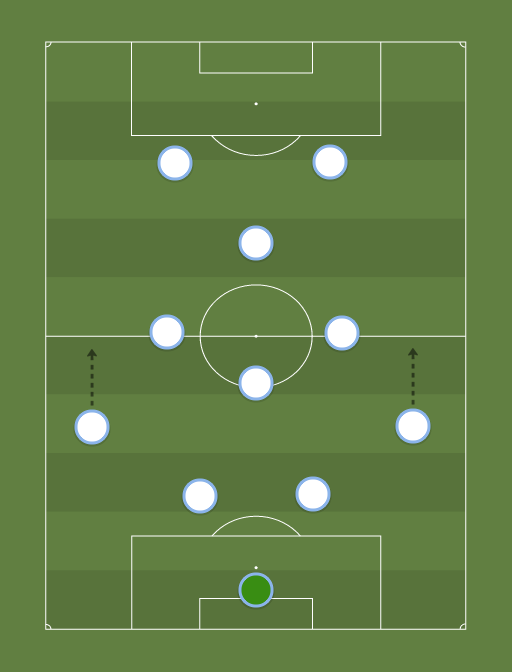 RMADRID - Football tactics and formations