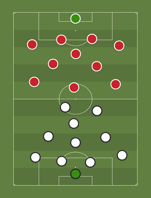 Roma vs Liverpool - Football tactics and formations
