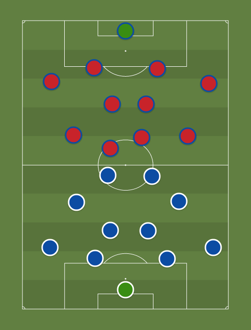 Cruzeiro vs San Lorenzo - Football tactics and formations