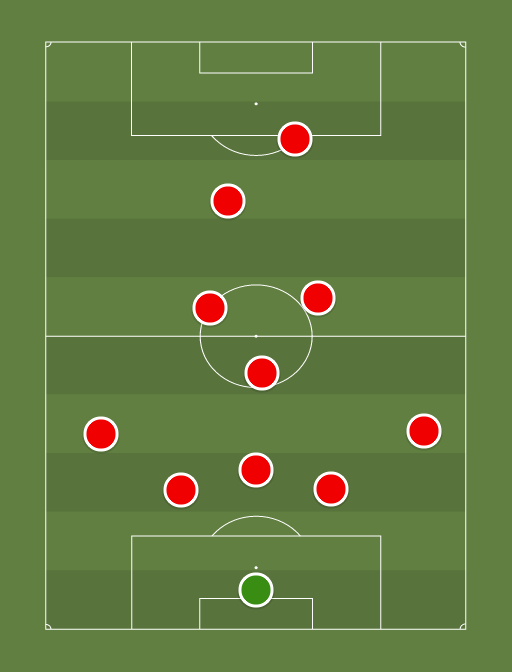 Venemaa - Football tactics and formations