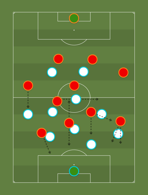 Real Madrid vs Liverpool - Champions League - Football tactics and formations