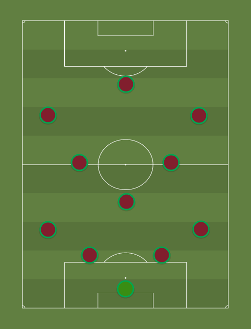 Portugal B (4-1-4-1) - 