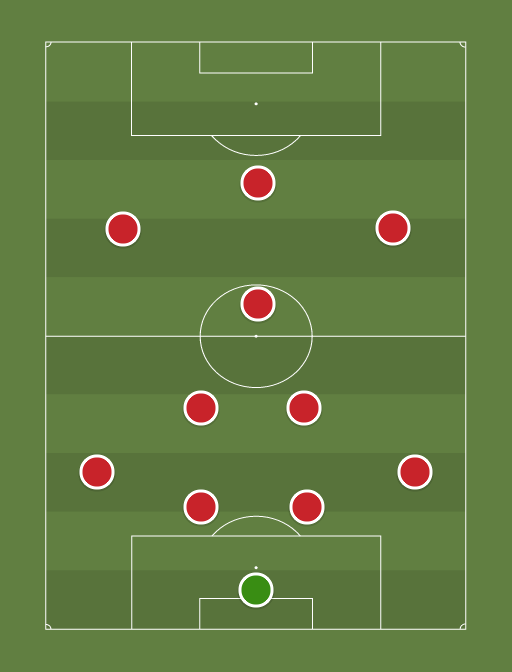 Egiptus - Football tactics and formations