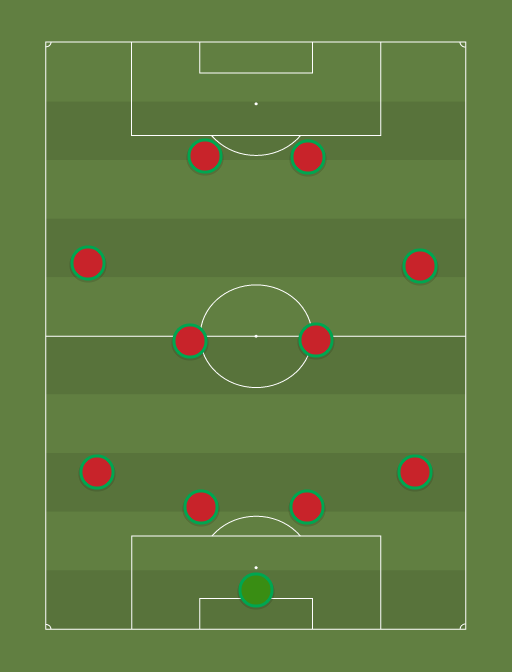 Portugal - World Cup - Football tactics and formations