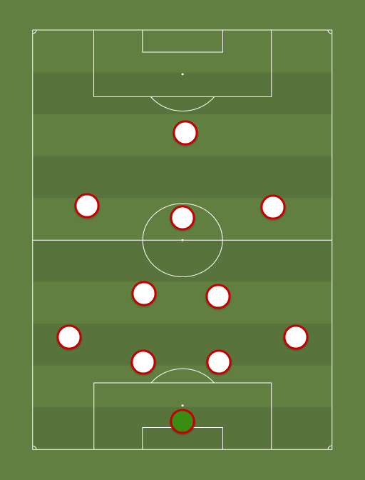 Iraan - Football tactics and formations