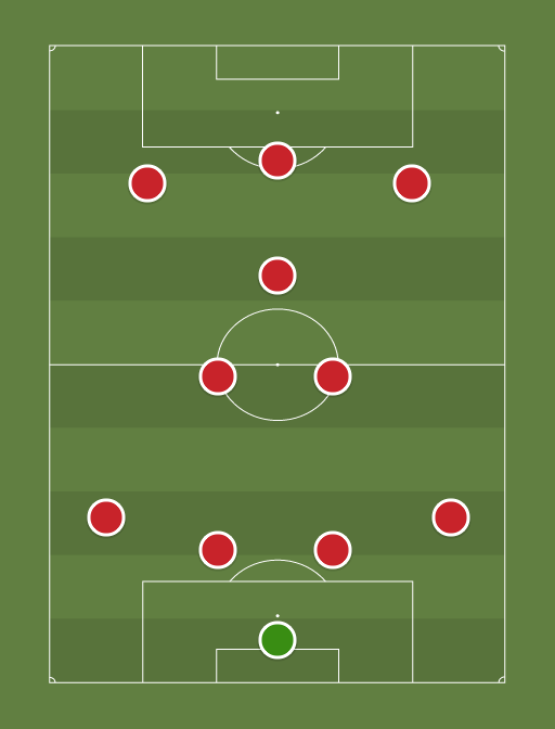 Liverpool - Football tactics and formations