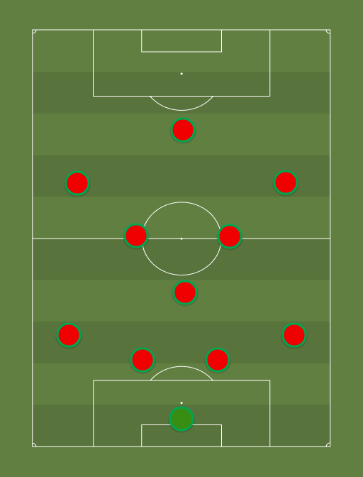 Maroko - Football tactics and formations