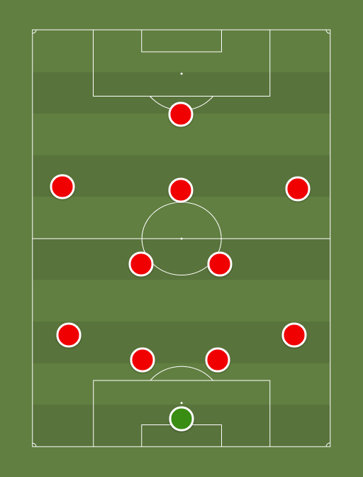 Taani - World Cup - Football tactics and formations