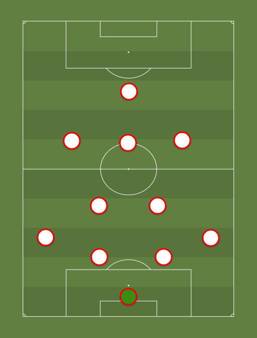 Peruu - Football tactics and formations