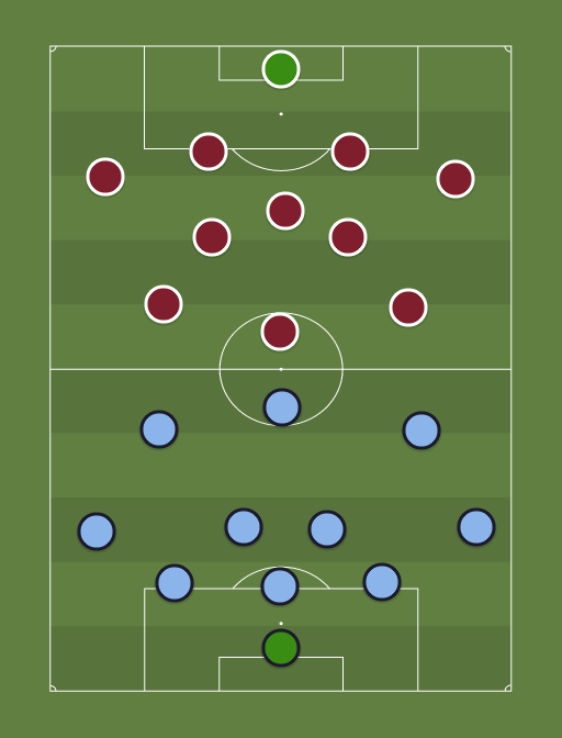 Bolivar vs Lanus - Football tactics and formations