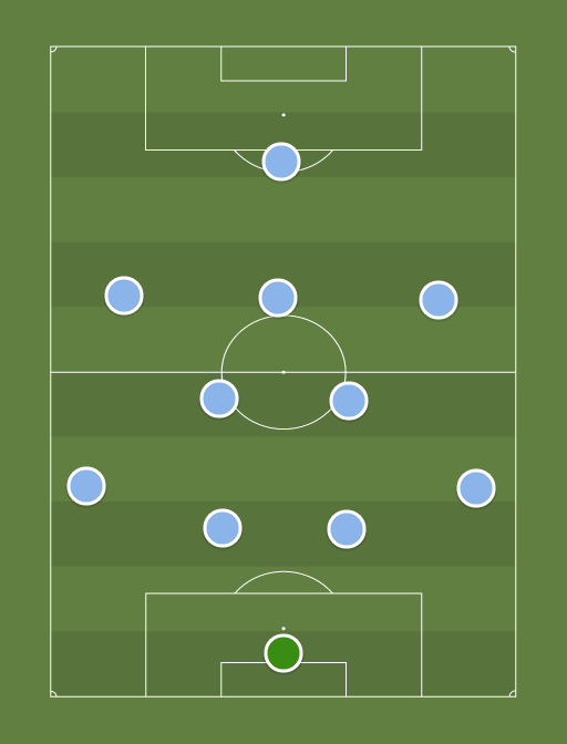 Argentina - Football tactics and formations