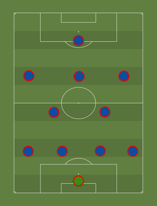 Horvaatia - Football tactics and formations