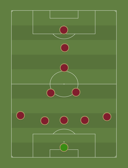 Russia - Football tactics and formations