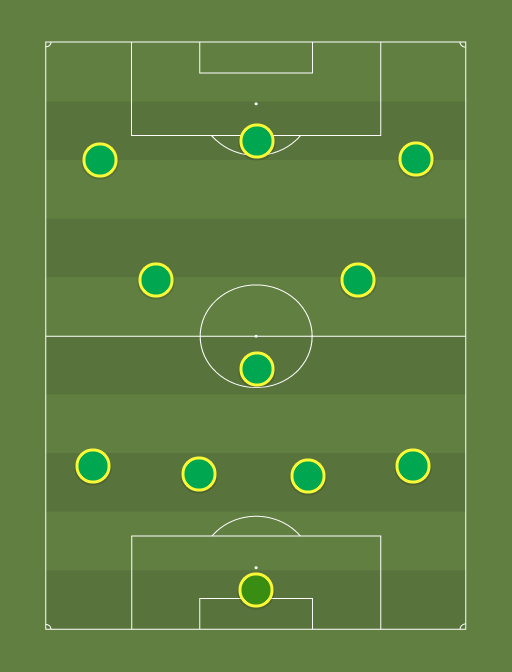 BRA - Football tactics and formations