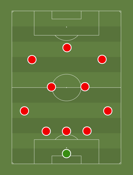 Costa Rica - Football tactics and formations