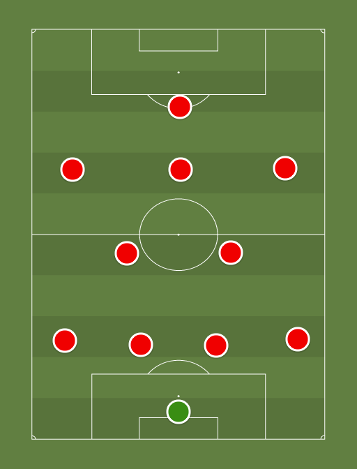 SUI - Football tactics and formations