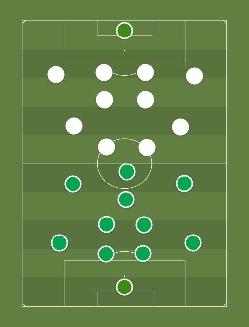 Flora vs Tammeka - Premium liiga - Football tactics and formations