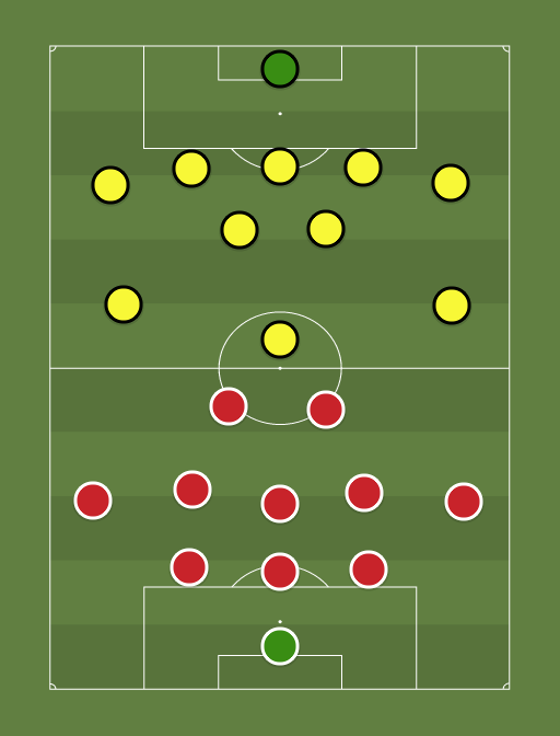 Trans vs Vaprus - Football tactics and formations