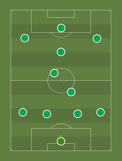 Arabia Saudita - Football tactics and formations